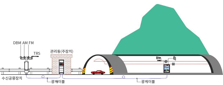 터널무선중계시스템